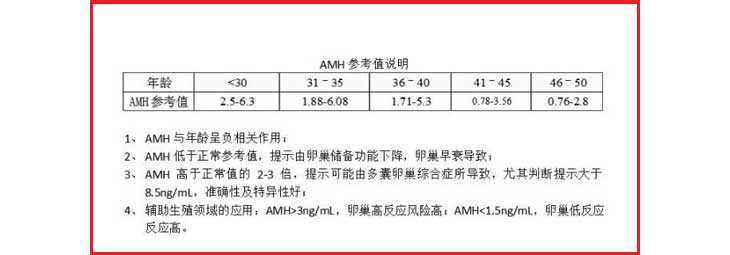 北京代怀q群|36岁AMH低在北京做试管婴儿要花多少钱？哪里可以做？